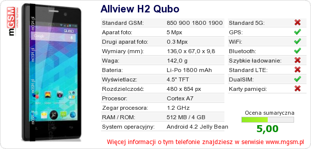 Dane telefonu Allview H2 Qubo