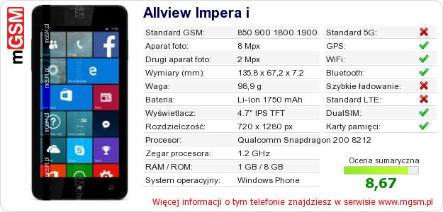 Dane telefonu Allview Impera i