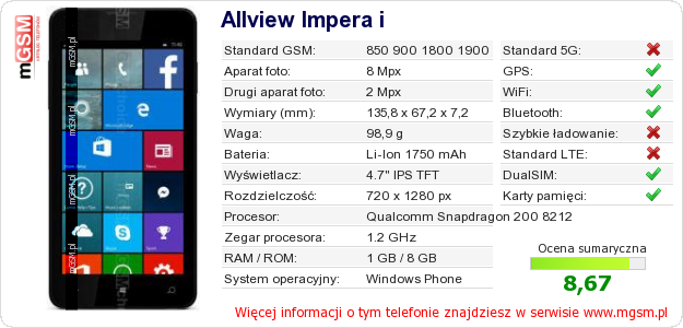 Dane telefonu Allview Impera i Dane telefonu Allview Impera i