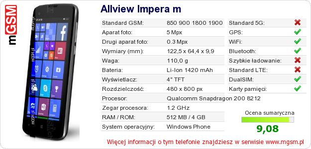 Dane telefonu Allview Impera m