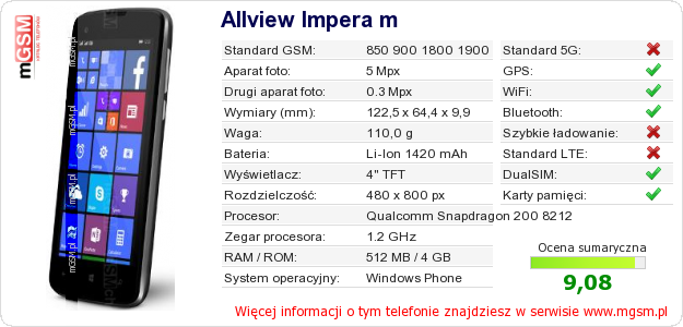 Dane telefonu Allview Impera m