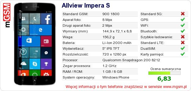 Dane telefonu Allview Impera S