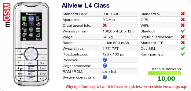 Dane telefonu Allview L4 Class