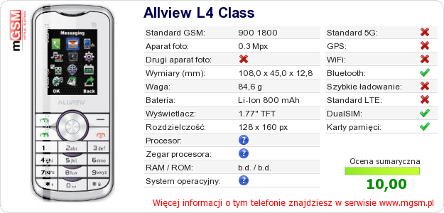 Dane telefonu Allview L4 Class