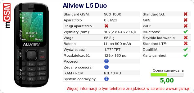 Dane telefonu Allview L5 Duo