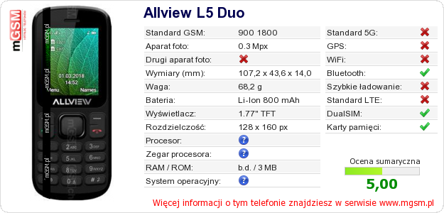 Dane telefonu Allview L5 Duo