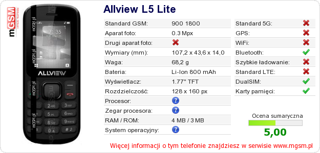 Dane telefonu Allview L5 Lite