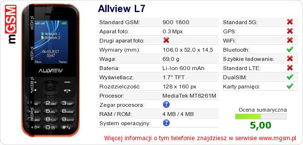 Dane telefonu Allview L7
