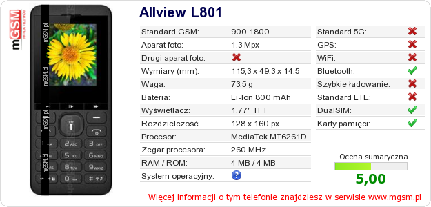 Dane telefonu Allview L801