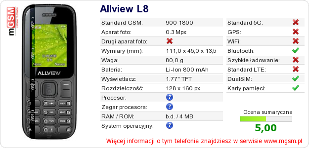 Dane telefonu Allview L8