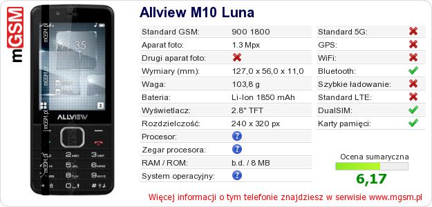Dane telefonu Allview M10 Luna