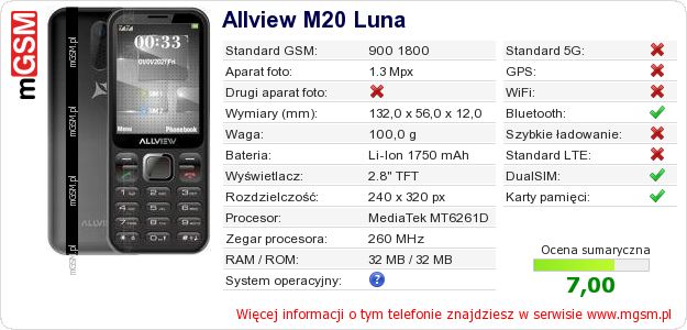 Dane telefonu Allview M20 Luna