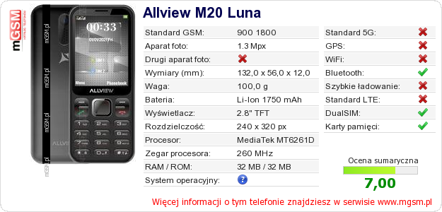 Dane telefonu Allview M20 Luna