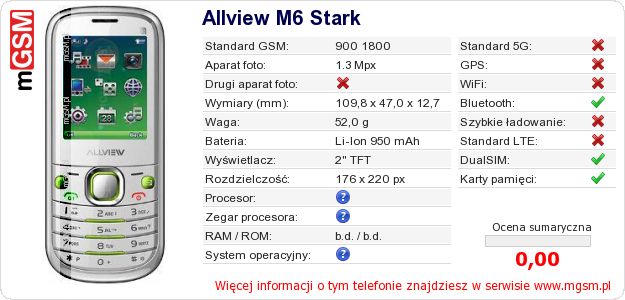 Dane telefonu Allview M6 Stark