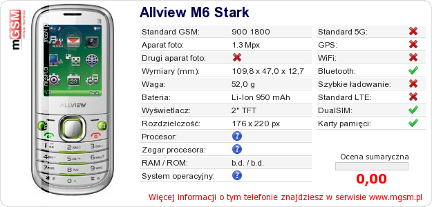 Dane telefonu Allview M6 Stark