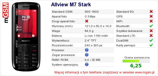 Dane telefonu Allview M7 Stark