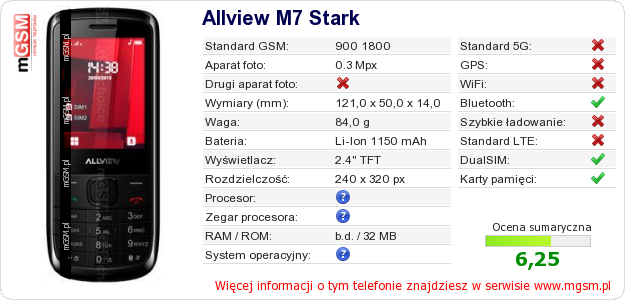 Dane telefonu Allview M7 Stark