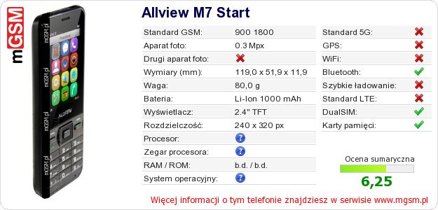 Dane telefonu Allview M7 Start