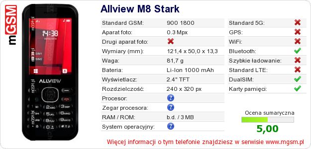 Dane telefonu Allview M8 Stark