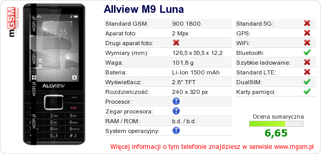 Dane telefonu Allview M9 Luna