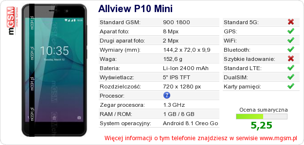 Dane telefonu Allview P10 Mini