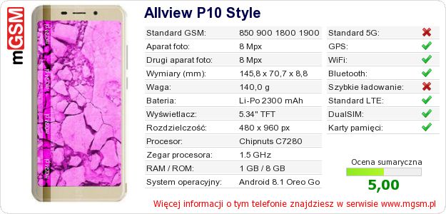 Dane telefonu Allview P10 Style