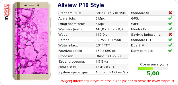 Dane telefonu Allview P10 Style