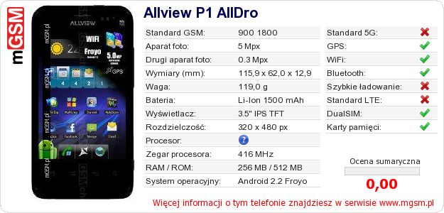 Dane telefonu Allview P1 AllDro Dane telefonu Allview P1 AllDro