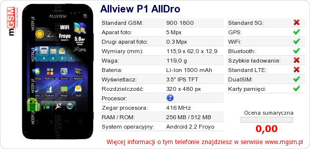 Dane telefonu Allview P1 AllDro