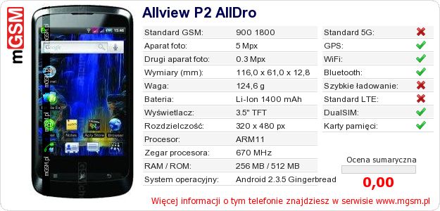 Dane telefonu Allview P2 AllDro