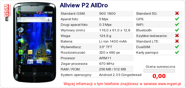 Dane telefonu Allview P2 AllDro