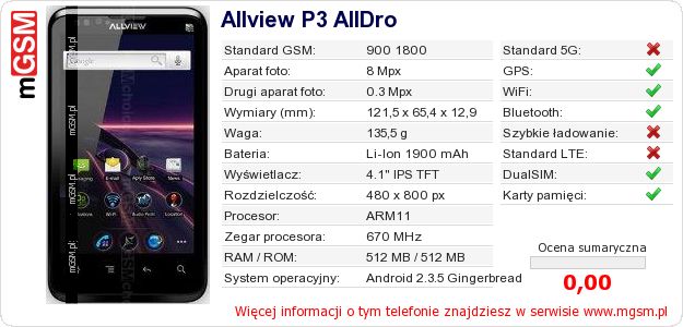 Dane telefonu Allview P3 AllDro