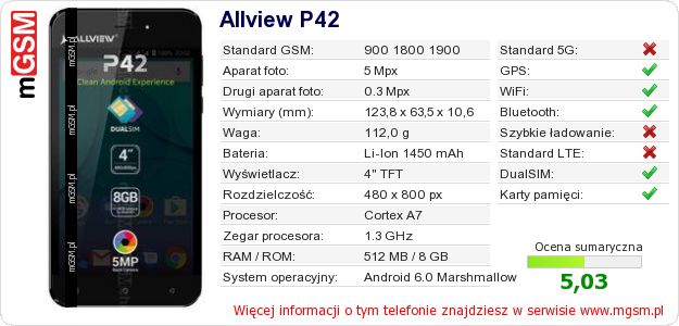 Dane telefonu Allview P42