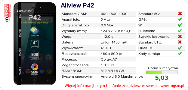 Dane telefonu Allview P42