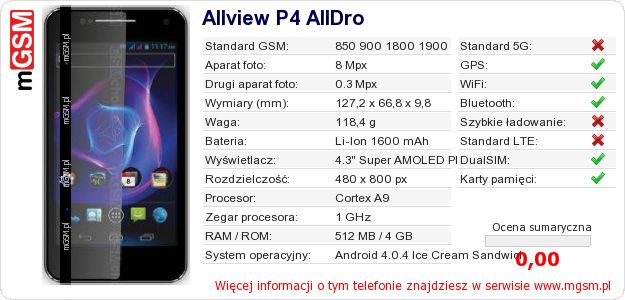 Dane telefonu Allview P4 AllDro Dane telefonu Allview P4 AllDro