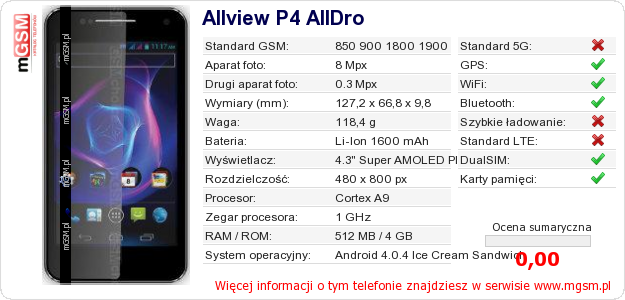 Dane telefonu Allview P4 AllDro