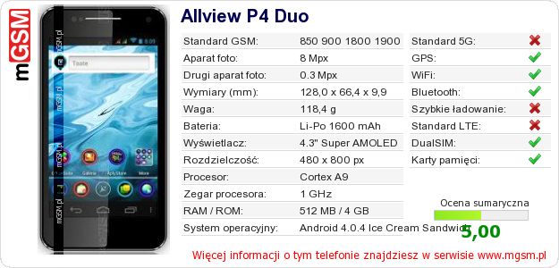 Dane telefonu Allview P4 Duo Dane telefonu Allview P4 Duo
