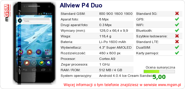Dane telefonu Allview P4 Duo