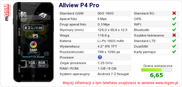 Dane telefonu Allview P4 Pro