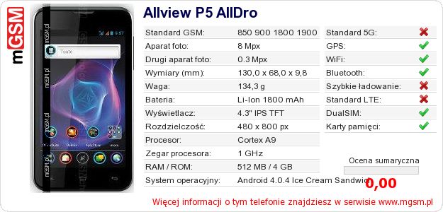 Dane telefonu Allview P5 AllDro Dane telefonu Allview P5 AllDro