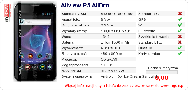 Dane telefonu Allview P5 AllDro