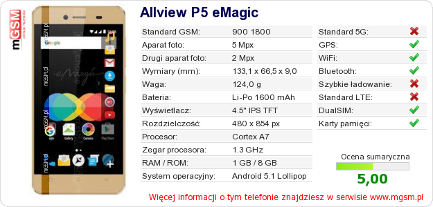 Dane telefonu Allview P5 eMagic