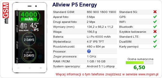 Dane telefonu Allview P5 Energy