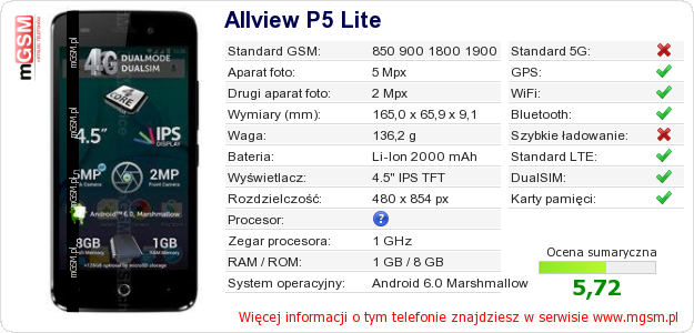 Dane telefonu Allview P5 Lite