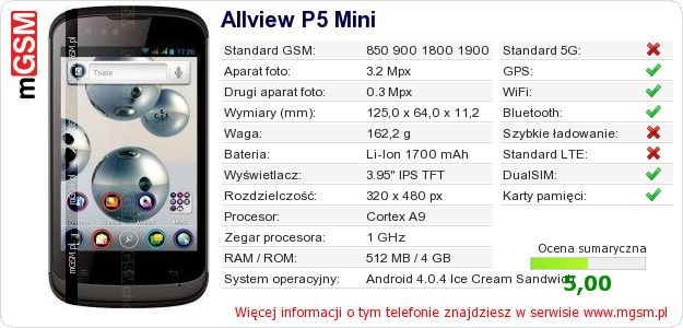 Dane telefonu Allview P5 Mini