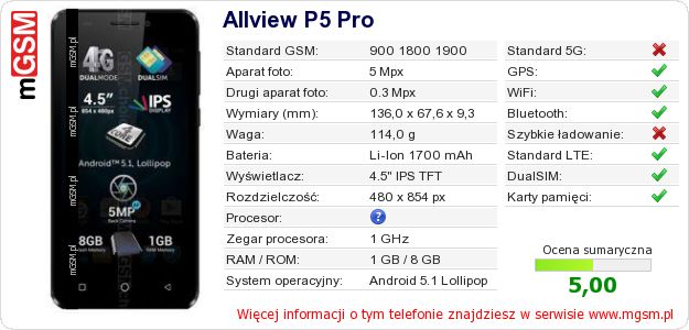 Dane telefonu Allview P5 Pro