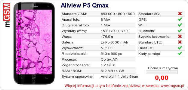 Dane telefonu Allview P5 Qmax