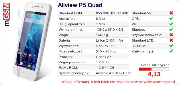 Dane telefonu Allview P5 Quad