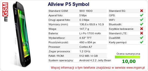 Dane telefonu Allview P5 Symbol