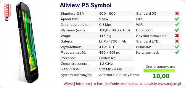 Dane telefonu Allview P5 Symbol